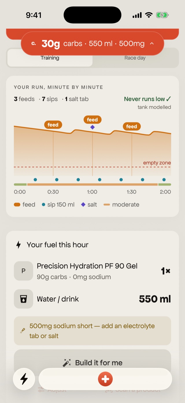 COOKED minute-by-minute fuel chart
