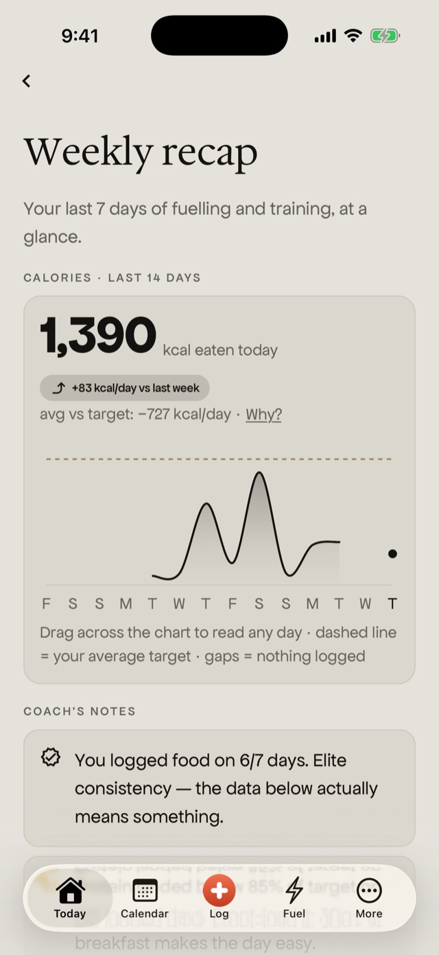 Weekly recap with a 14-day chart
